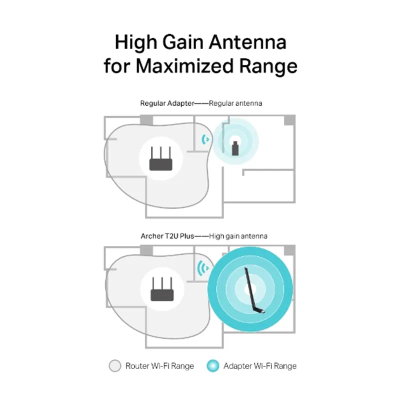TP-Link ac600 t2u Plus