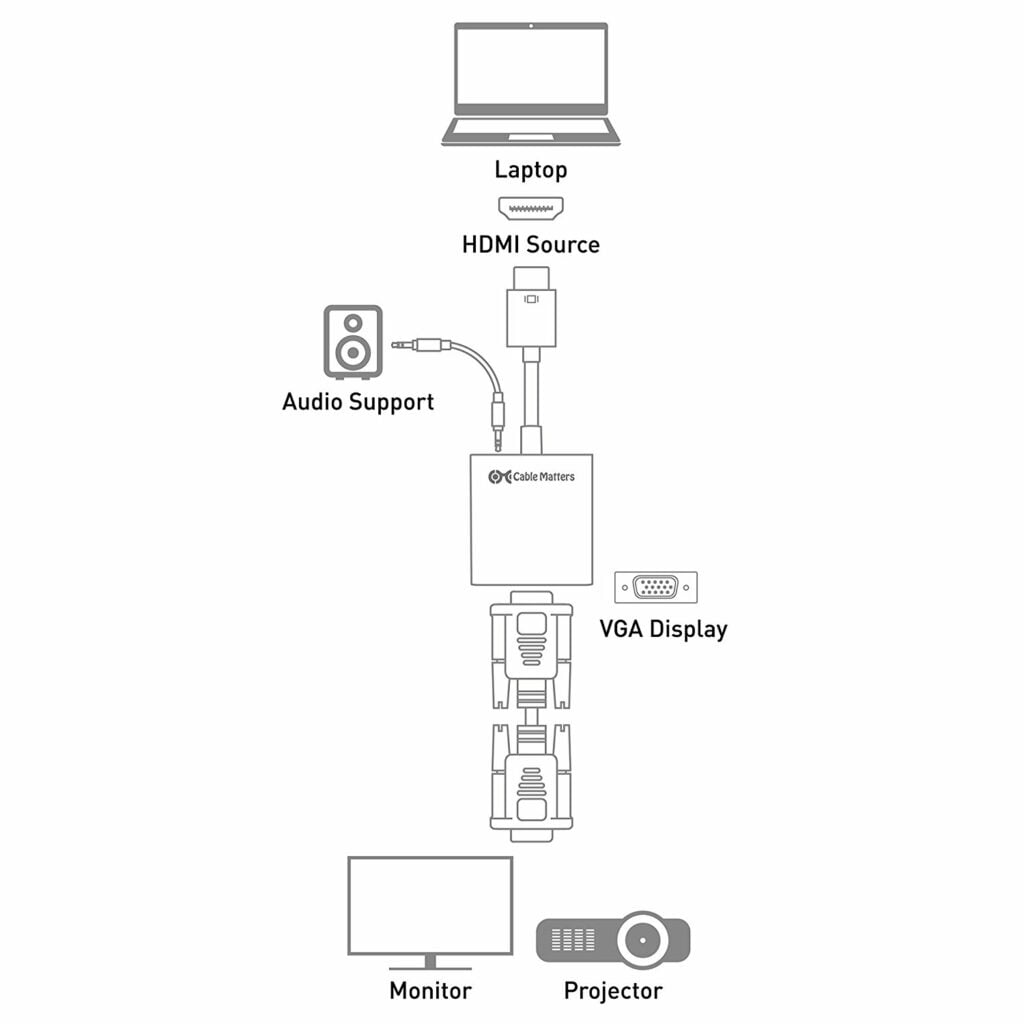 Hdmi to vga схема