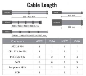 Cooler Master MasterWatt 650 Semi-Fanless Modular (80 PLUS Bronze) 650-watt PSU [MPX-6501-AMAAB] - Image 11