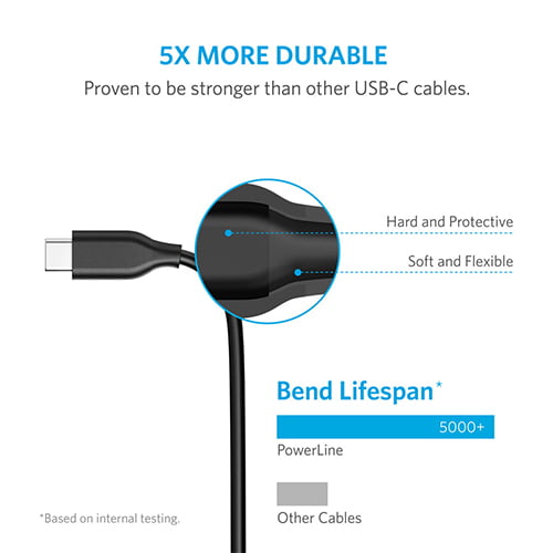 Anker PowerLine Select+ 1.8m USB-C to USB-C USB 2.0 Cable Black ( A8033H11 )