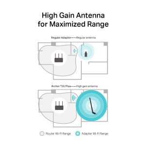 TP-Link AC600 High Gain Wireless Dual Band USB Adapter [Archer T2U Plus] - Image 5