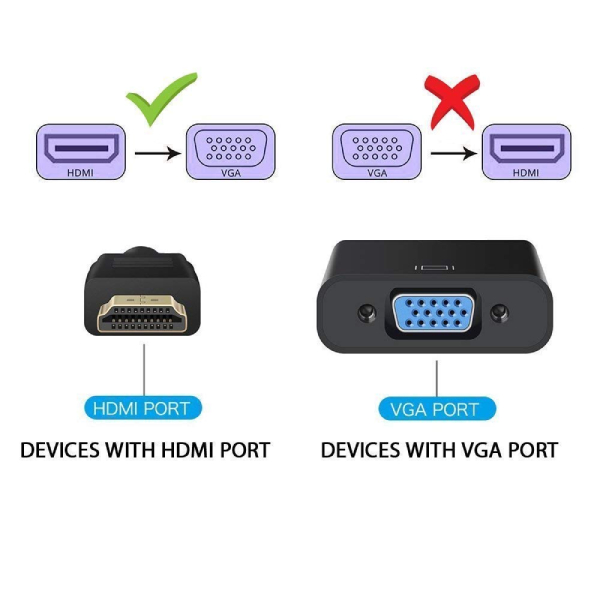 HDMI Source to VGA Converter Cable
