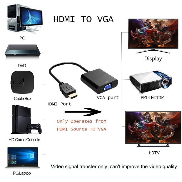 HDMI Source to VGA Converter Cable
