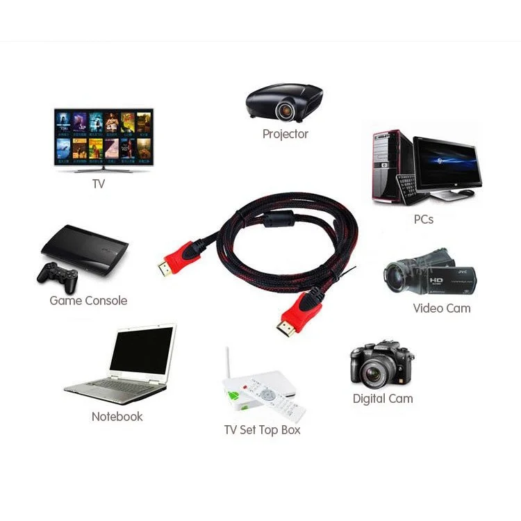 INECK® Cable HDMI 3M Cordon HDMI Haut Débit Compatible avec Fire TV, Apple  TV, Ethernet, ARC, HD 1080p, 3D, Xbox, PlayStation, PS3, PS4, PC - Câbles  vidéo - Achat & prix