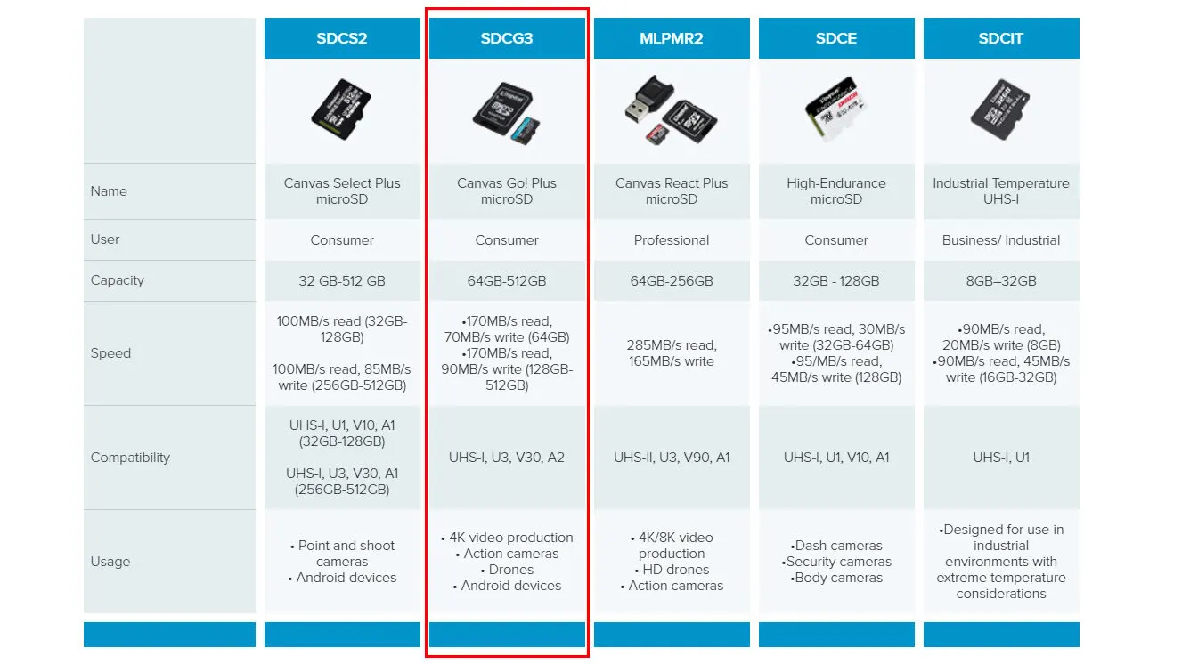 Kingston CANVAS GO PLUS microSD