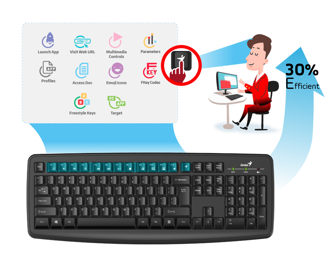 Genius - Wireless smart keyboard & mouse combo SMART KM-8100 