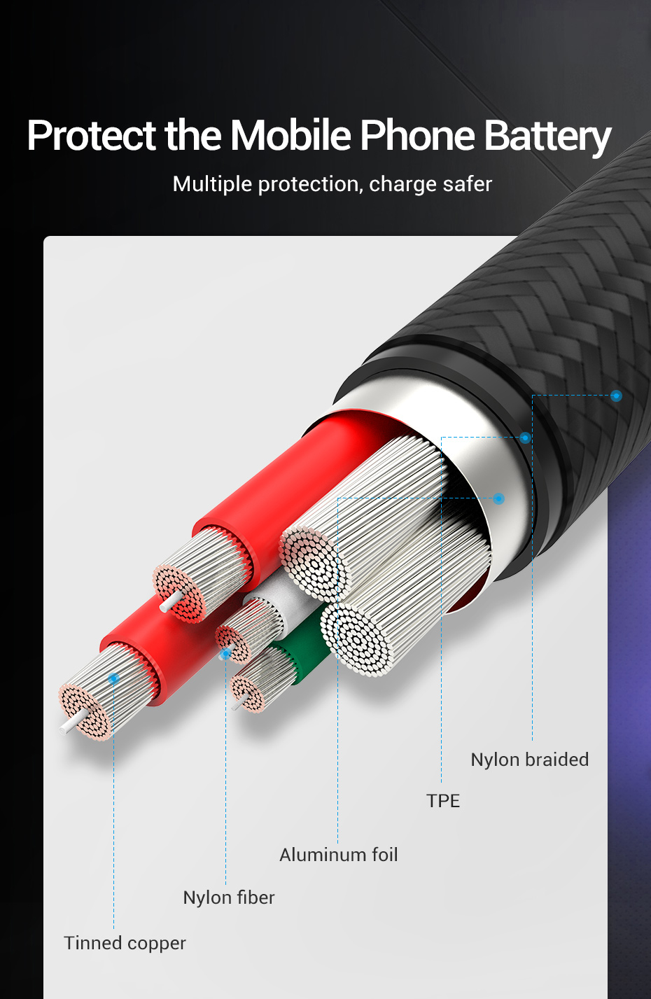 Vention USB-C To USB A 2.0 Charger Cable 0.25M [CODHC]