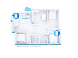 Mercusys MP500 KIT AV1000 Gigabit Powerline Starter Kit { 1000 Mbps High-Speed Transfer Rate // Super-Fast Wired Connection ( gigabit port ) // Plug & Play // Easy Expansion // 4K Streaming } [ MP500 KIT ] - Image 2