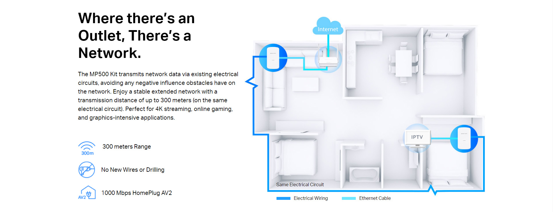 Mercusys MP500 KIT AV1000 Gigabit Powerline Starter Kit { 1000 Mbps High-Speed Transfer Rate // Super-Fast Wired Connection ( gigabit port ) // Plug & Play // Easy Expansion // 4K Streaming } [ MP500 ]