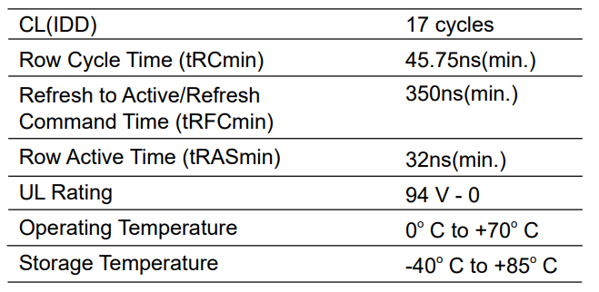 3200MHz