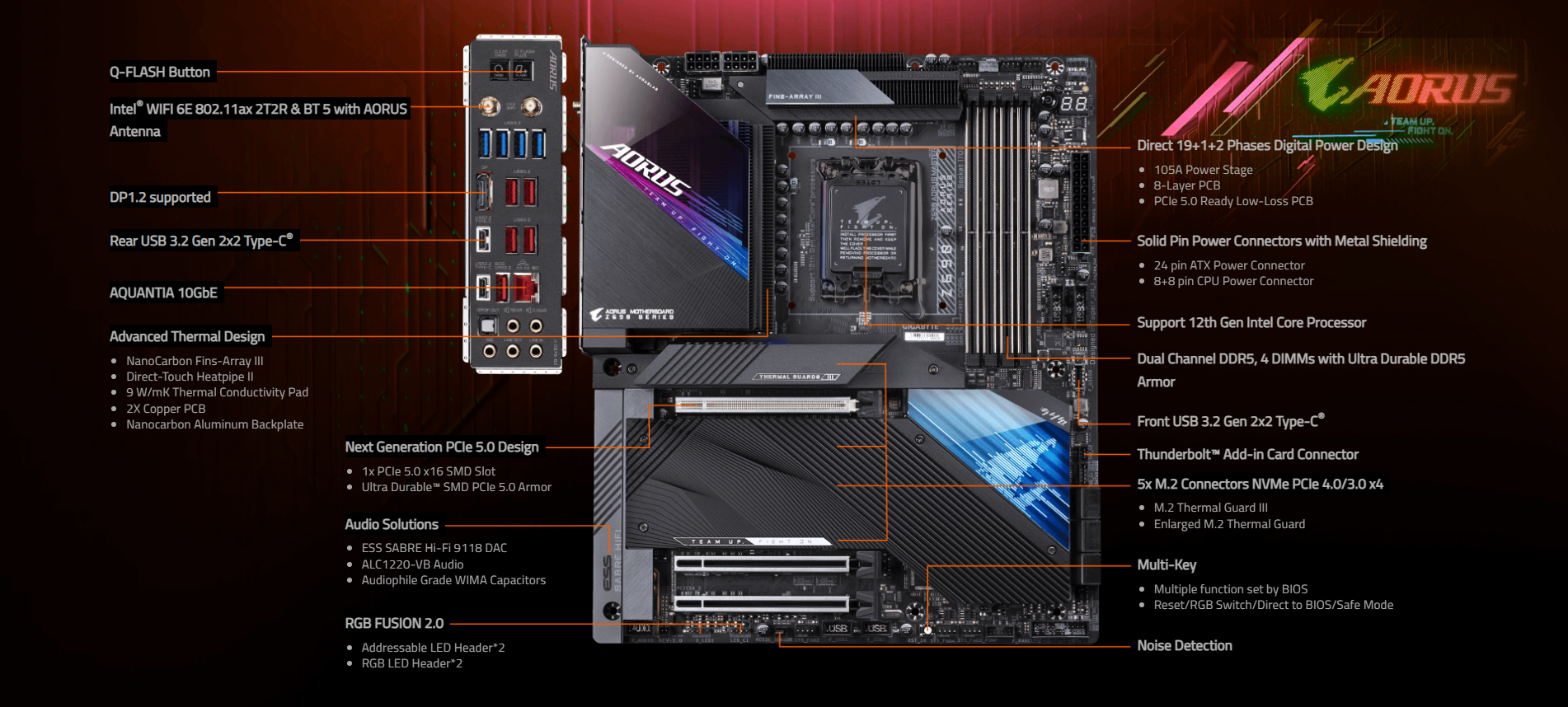 Gigabyte Z690 Aorus Master Intel 12th Gen. Motherboard (rev. 1.0) [ Z690-AORUS-MASTER ]