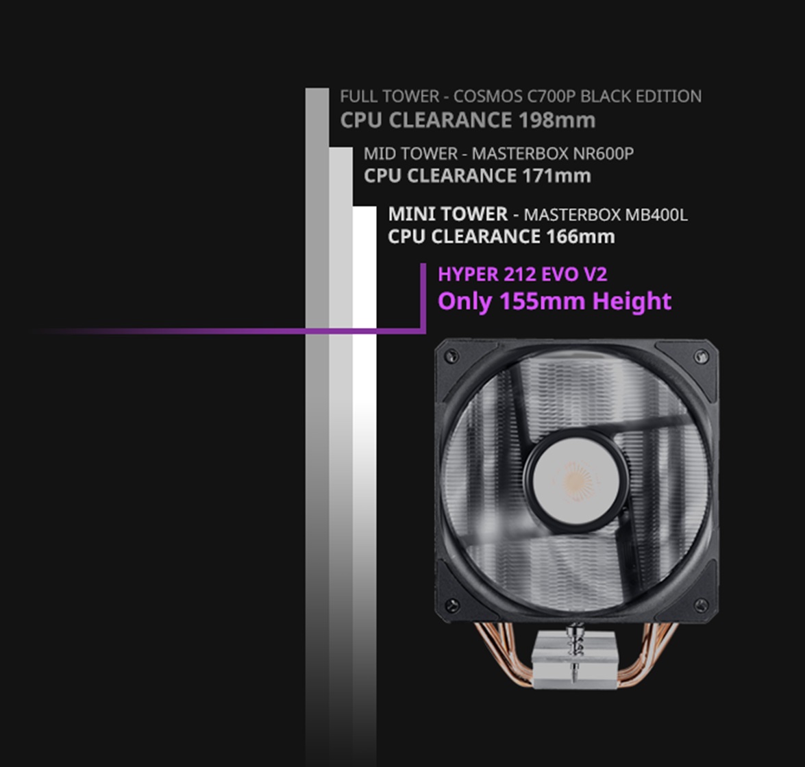 Cooler Master Hyper 212 EVO V2 CPU Air Cooler , SickleFlow 120 V2 PWm Fan \ RR-2V2E-18PK-R1