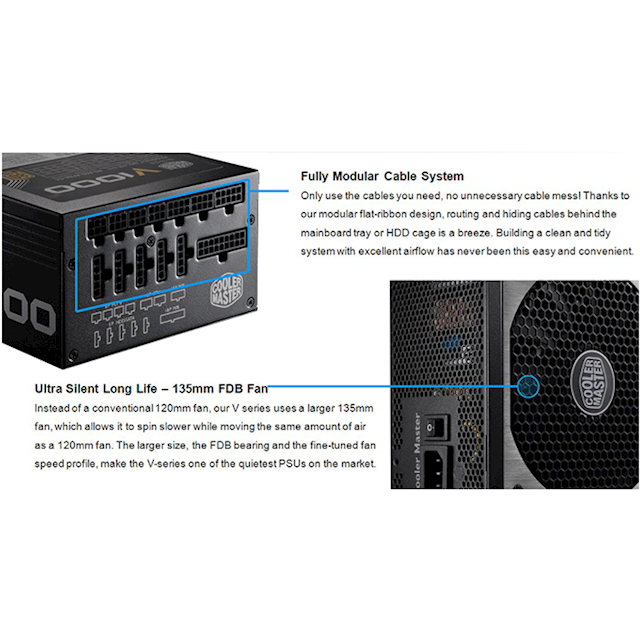 Cooler master V1000 1000W output capacity Fully modular 80 plus gold 135 mm silent fan Tight voltage regulation RS-A00-AFBA-G1