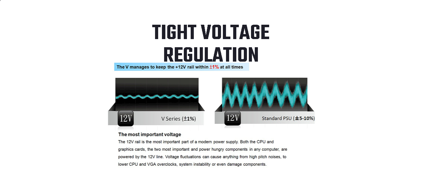 Cooler master V1000 1000W output capacity Fully modular 80 plus gold 135 mm silent fan Tight voltage regulation RS-A00-AFBA-G1