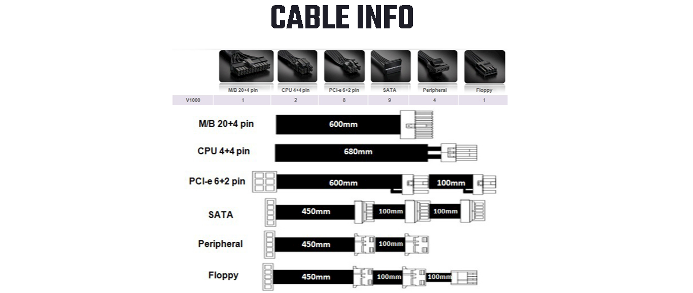 Cooler master V1000 1000W output capacity Fully modular 80 plus gold 135 mm silent fan Tight voltage regulation RS-A00-AFBA-G1