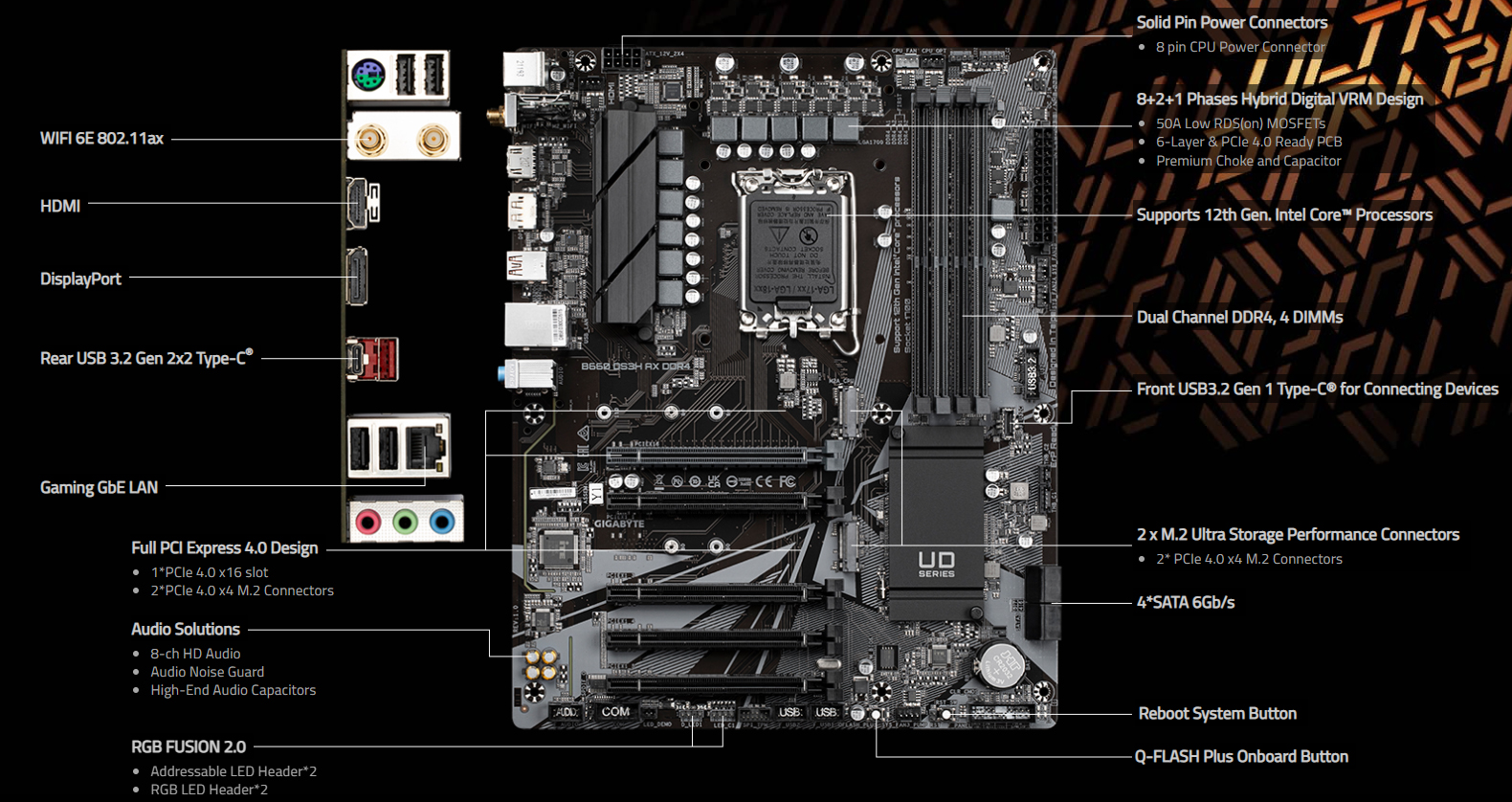 GIGABYTE B660 DS3H AX DDR4 8+2+1 Phases Hybrid Digital VRM with MOS Heatsink​ ATX form factor 12th gen intel core CPU support Support for DDR4 XMP Up to 5333MHz 