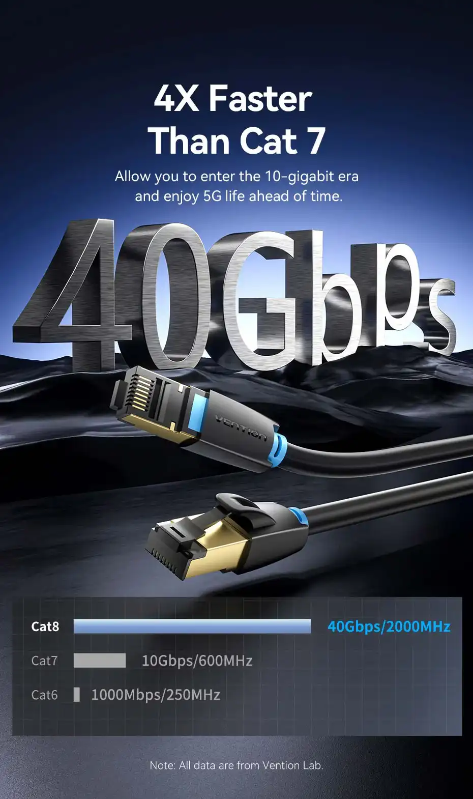 VENTION Cat.8 SSTP Patch Cable
