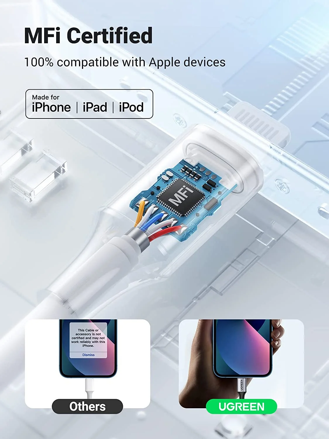 UGreen Lighting To AUX 3.5mm