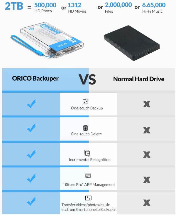 ORICO Backuper Type C External Hard Drive -BA2110