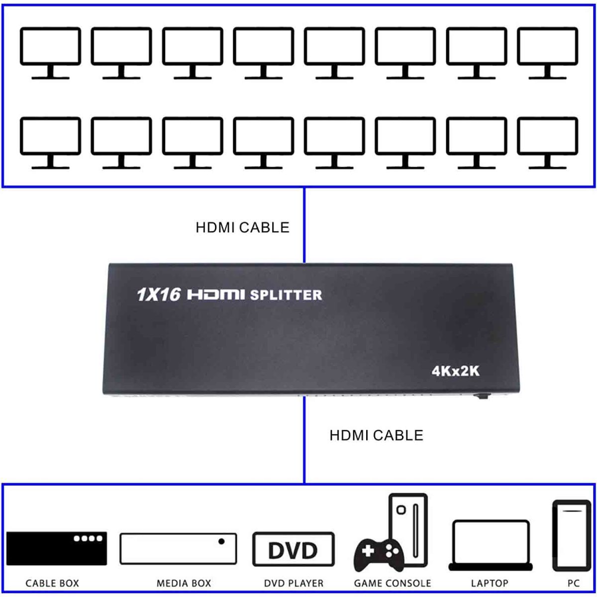 HDMI Splitter (16 Port / 2K x 4K / HDMI 1.4 / Black)