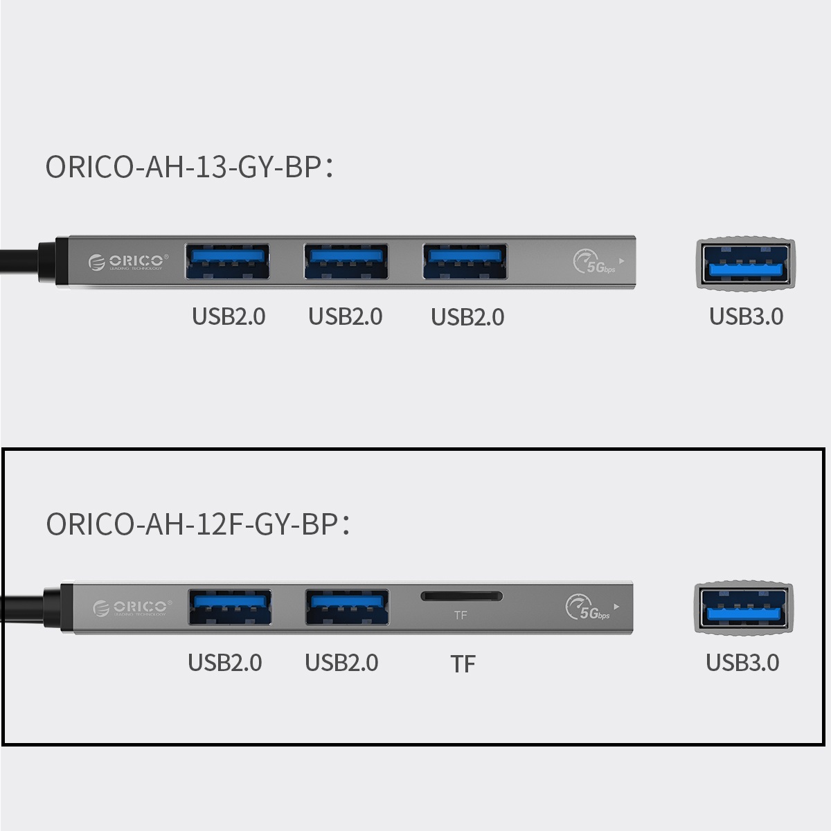 ORICO Type-C to USB3.0 HUB USB3.0*1，USB2.0*2，TF ORICO-AH-12F