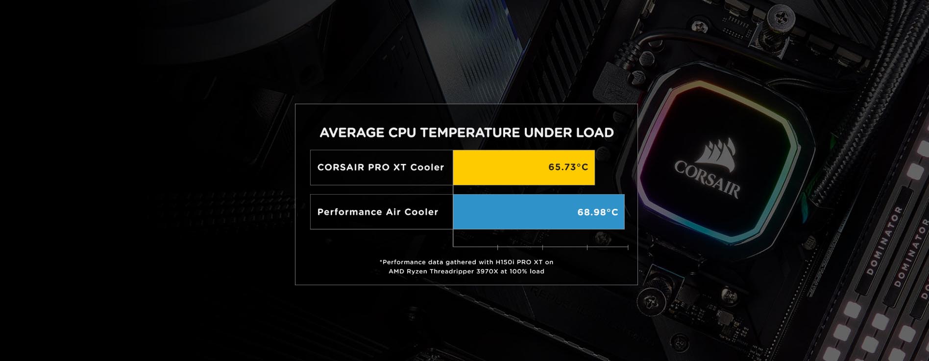 Corsair iCUE H115i RGB PRO XT Liquid CPU Cooler [ CW-9060044-WW ]