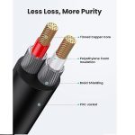 UGREEN AV116 3.5mm Male to 2 RCA Male Cable-1.5M