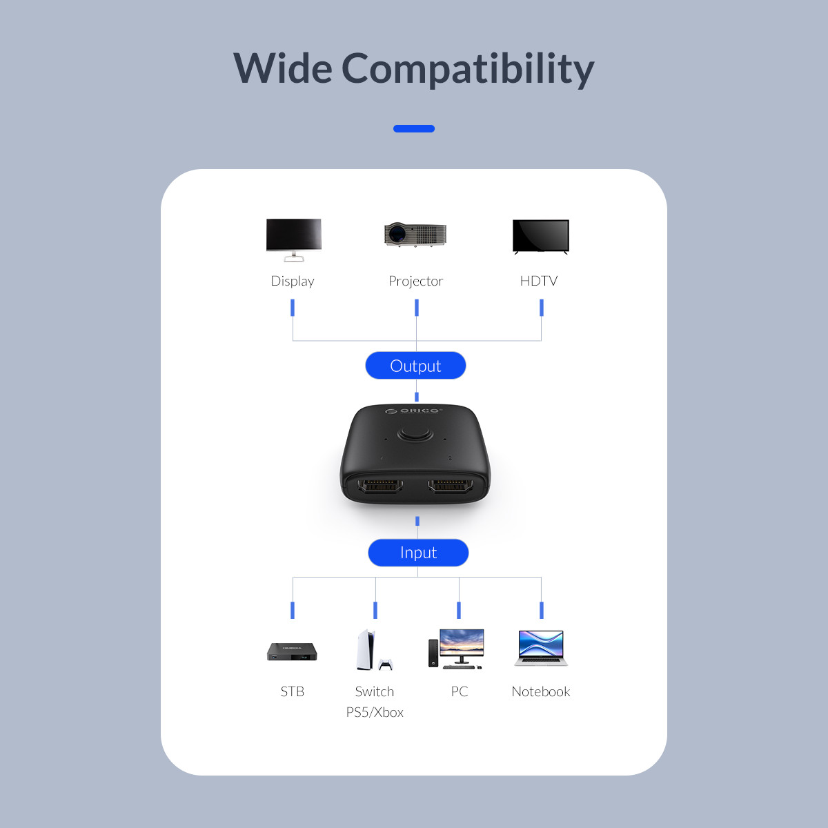 ORICO HDMI-compatible Bi-directional Splitter ORICO-HS2-A1-BK-EP