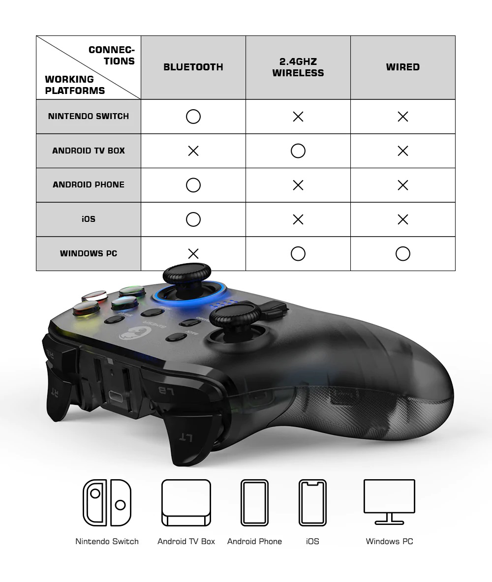 GameSir T4 Pro Multi-platform Game Controller - Wireless or Wired - Vibration Motors - Six-Axis Gyroscope - Colorful LED Backlight - Amman Jordan - Pccircle