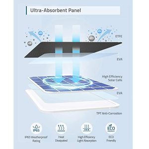 Anker EufyCam Solar-Panel Charger