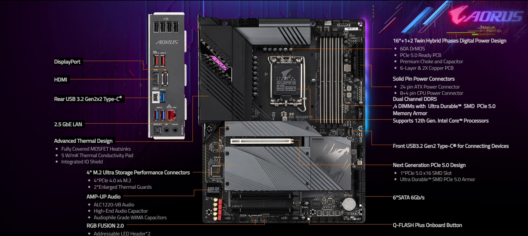 Gigabyte Z690 Aorus Elite