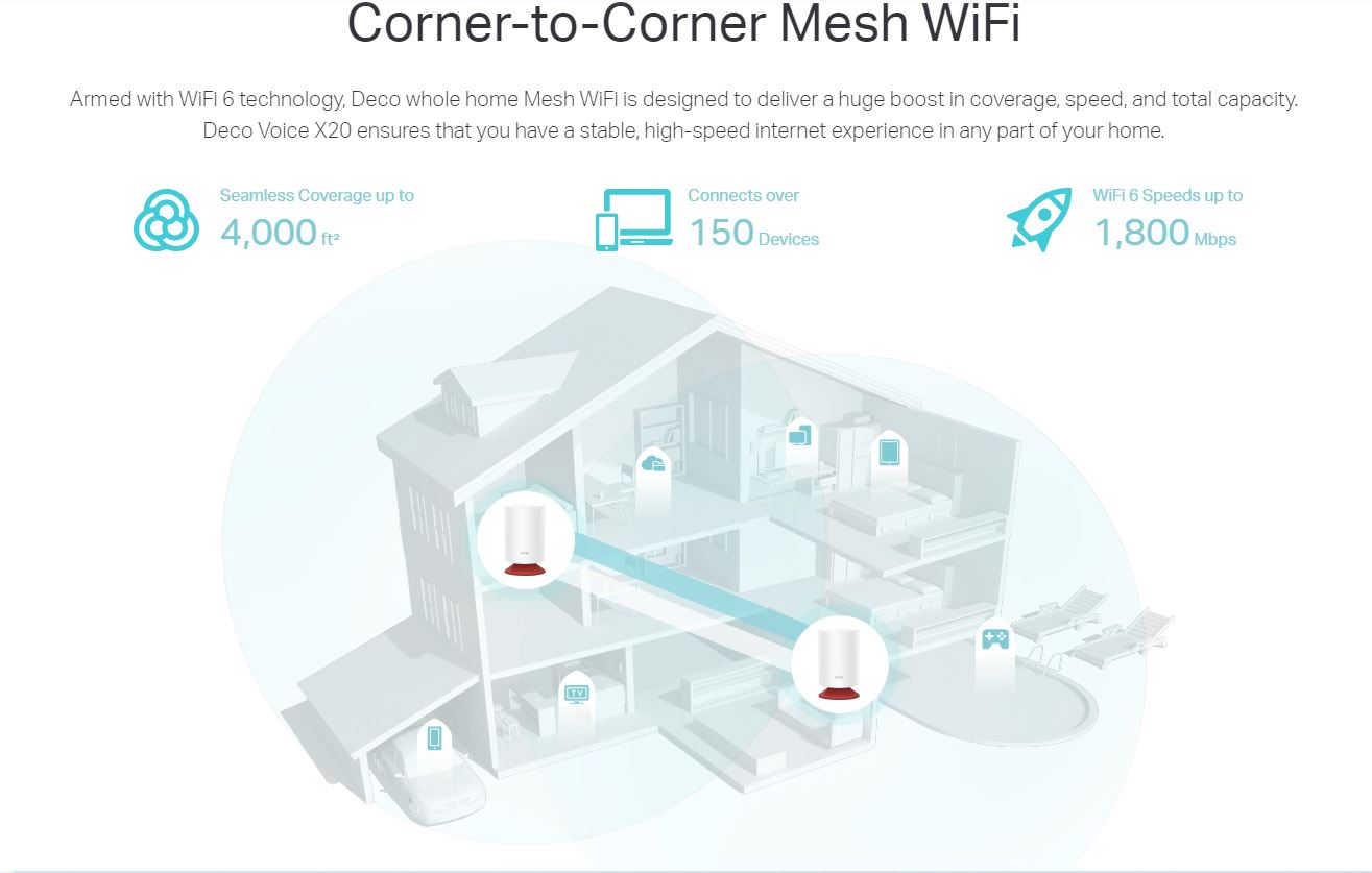 Deco Voice X20 AX1800 Mesh Wi-Fi 6 System with smart speaker - 2-pack / speed up to 1201 Mbps (5 GHz) / Coverage up to 4,000 ft² - Deco Voice X20 / 2-pack - Amman Pccircle Jordan