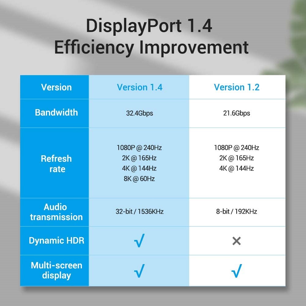 Vention DP Cable HCABG