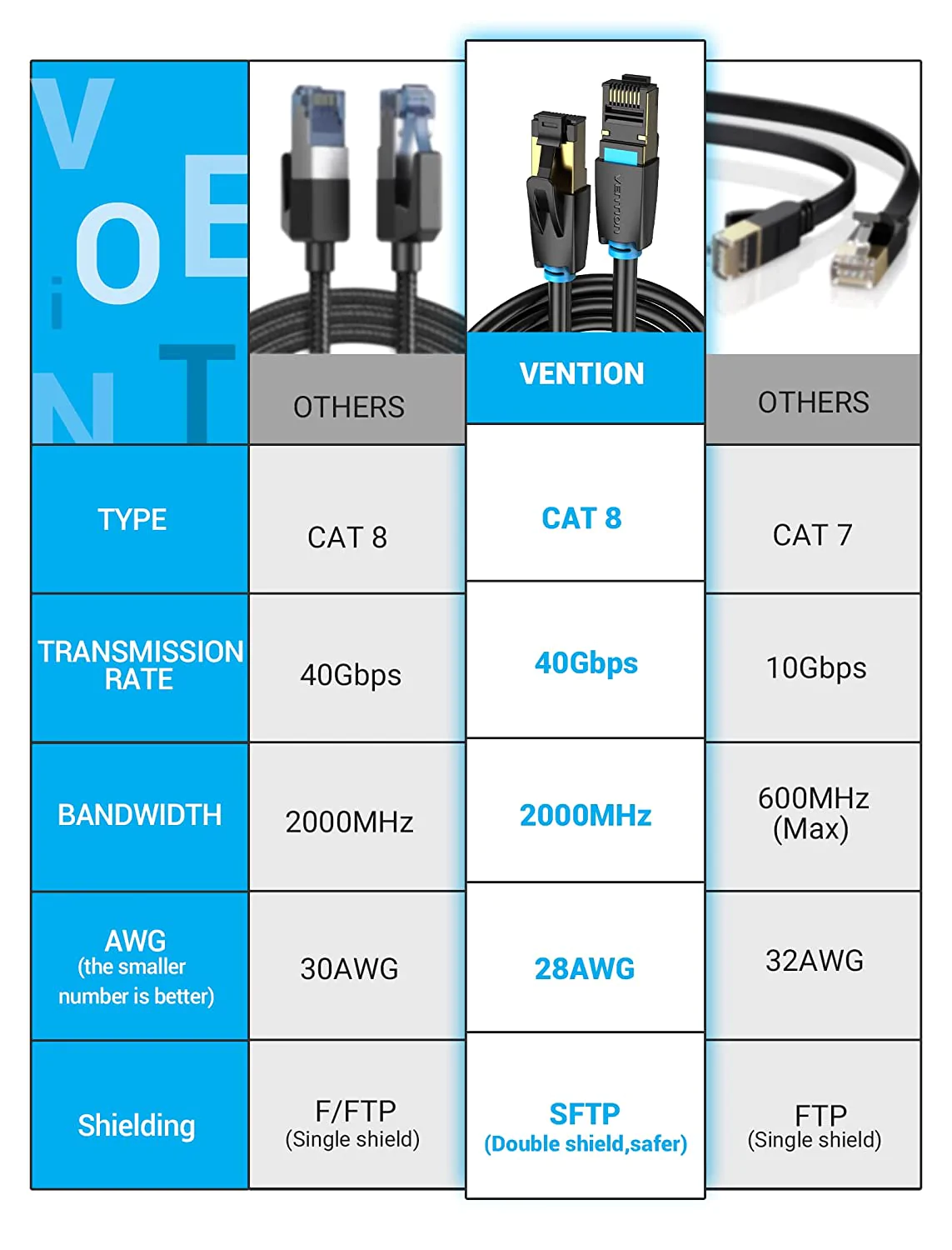 Vention Cat.8 SFTP Patch Cable 5M IKABJ