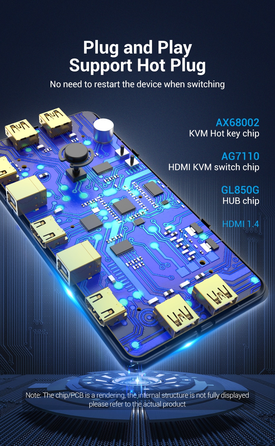 Vention 2-in-1 HDMI KVM