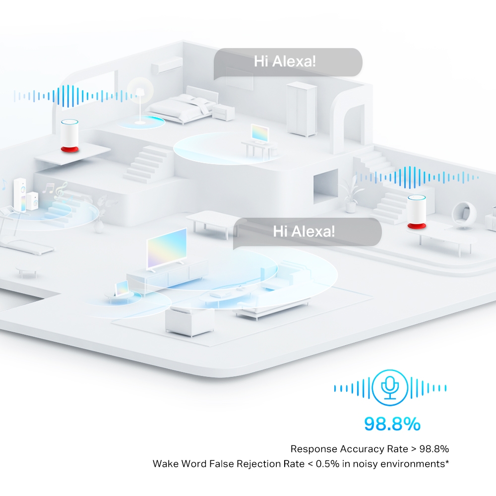 Deco Voice X20 AX1800 Mesh Wi-Fi 6 System with smart speaker - 2-pack / speed up to 1201 Mbps (5 GHz) / Coverage up to 4,000 ft² - Deco Voice X20 / 2-pack - Amman Pccircle Jordan