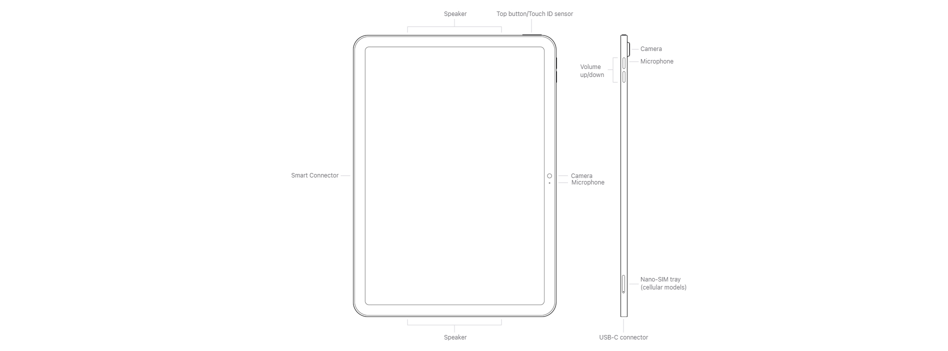 Apple iPad (10th Generation / 64GB / Wi-Fi / Silver) late 2022 [ A2696 ]