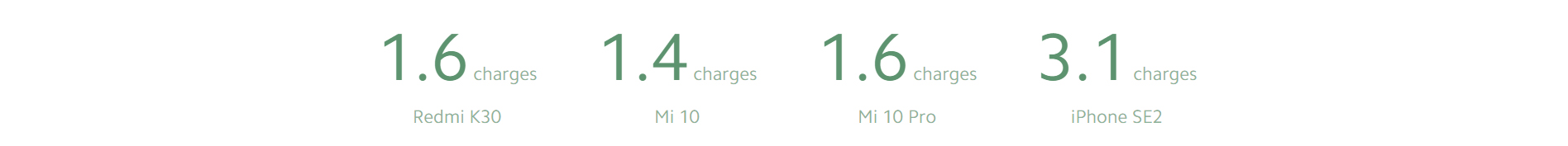 Xiaomi10000mAh Mi Power Bank 3 Ultra Compact [ BHR4412GL ]