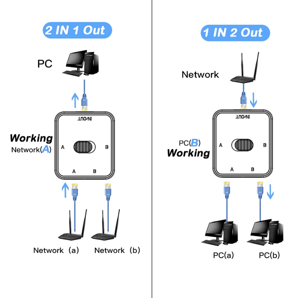 Manual ethernet switch - Gigabit ports
