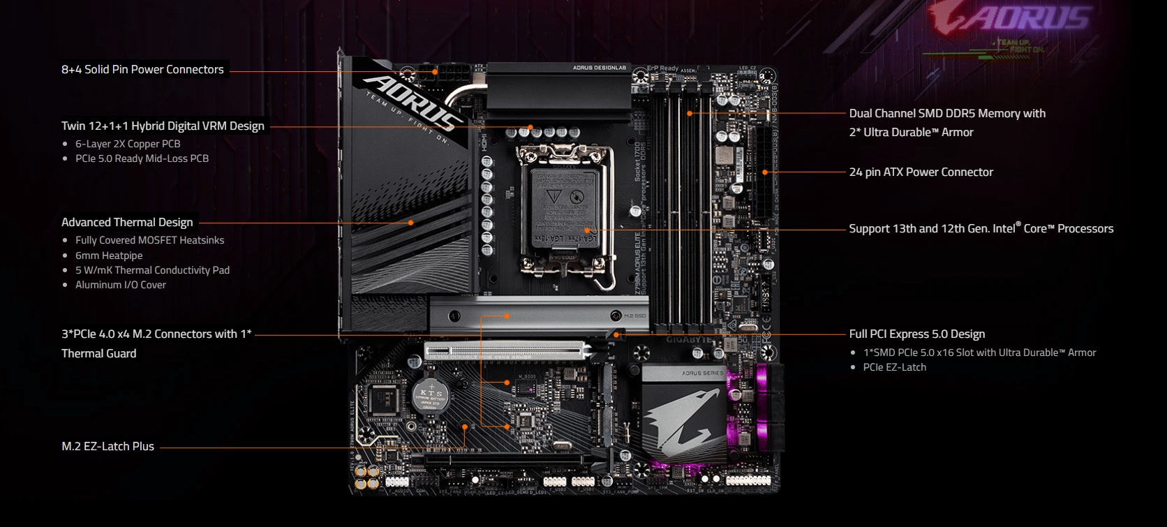 Aorus Z790M Elite DDR5