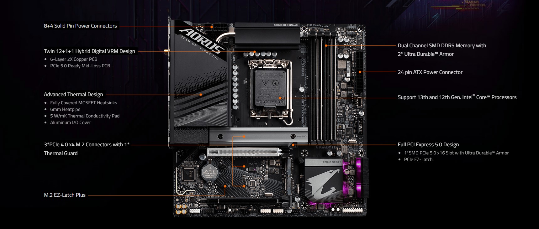 Z790-AORUS-ELITE-X-1200x1200.jpg