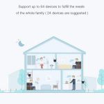 Xiaomi Range Extender DVB4235GL