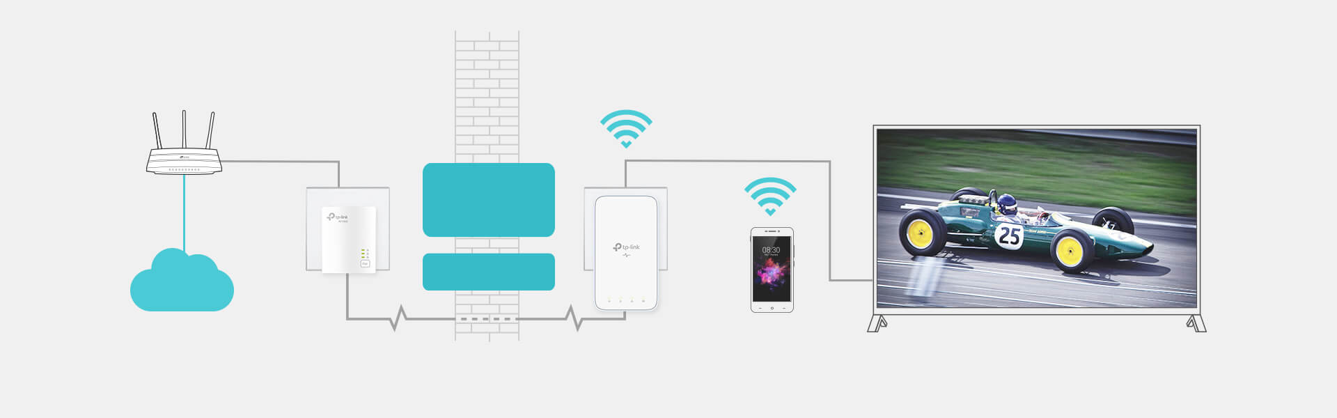 TP-Link TL-WPA7517 AC1200