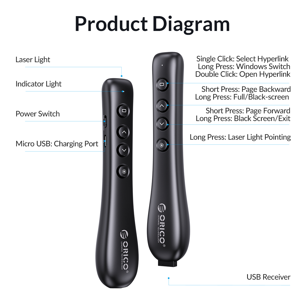 ORICO Presentation Clicker OPPT-01-WH-BP