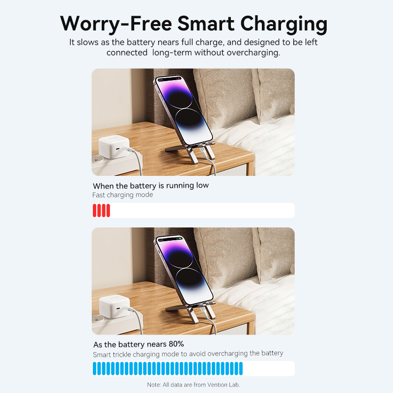 Vention GaN FAST Charger (2 x Port Type-C Each Port Support 35W) [ FBPW0-EU ]