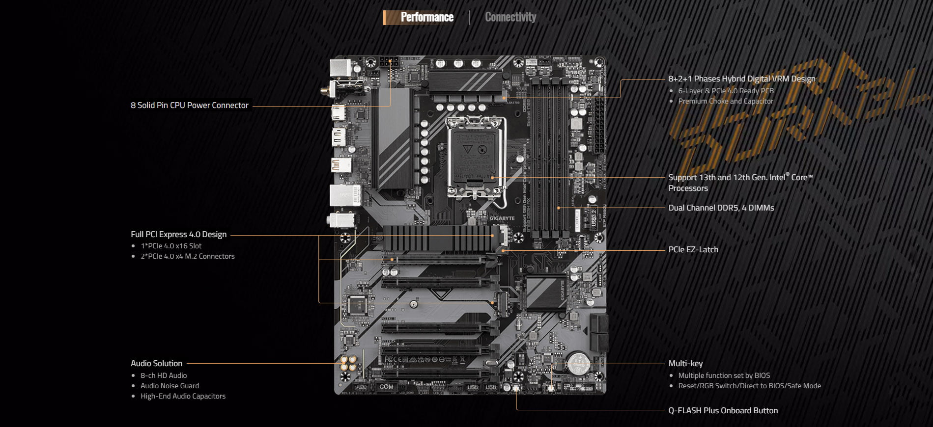 Gigabyte Ultra Durable Motherboard UD DS3H AX (DDR5) [ B760-DS3H-AX ]
