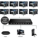 HDMI Splitter 8 Ports