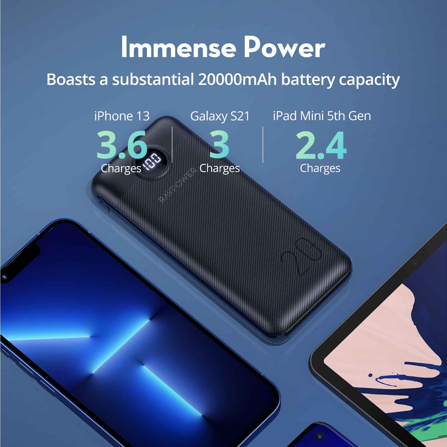 RAVPower 20000mAh (20W / PD USB-C / 2-Port USB-A) Power Bank [ RP-PB1205 ]