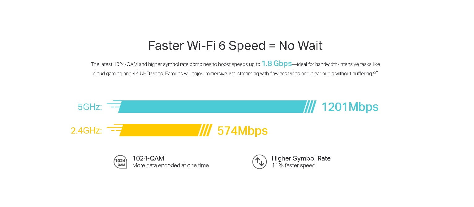 TP-link AX1800 Whole Home Mesh Wi-Fi 6 System router ( three units ) - speed up to 1201 Mbps ( 5 GHz ) - covers up to 540 squire meter - Deco X20