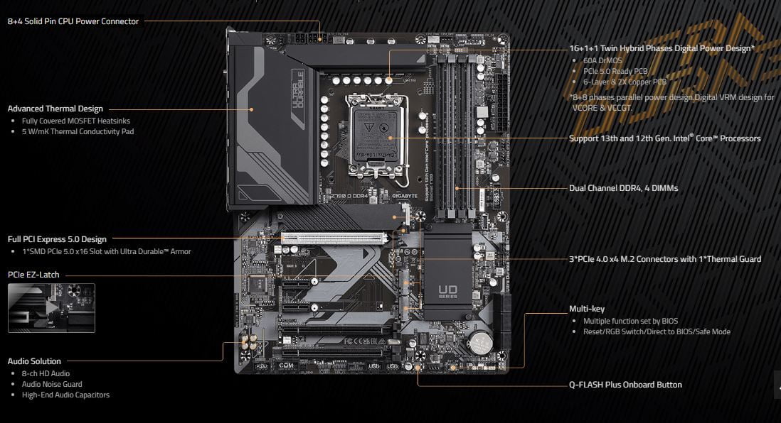 Gigabyte Motherboard Z790 D DDR4 - Support 13th and 12th Gen - ATX Form Factor
